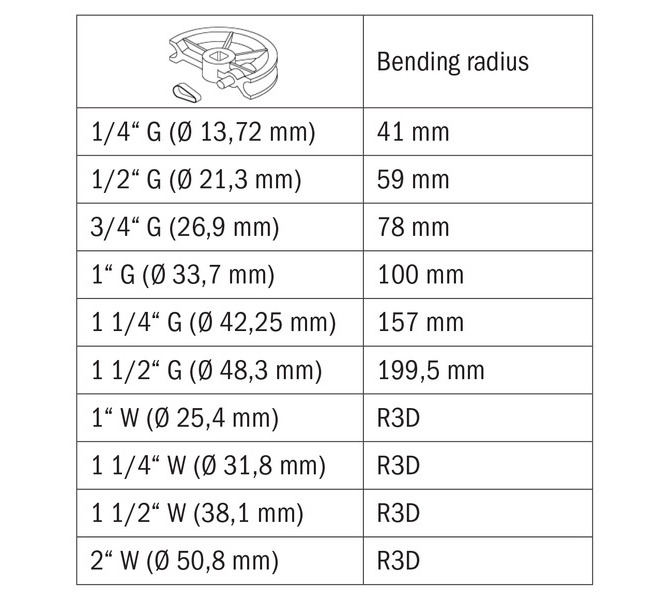 Beztrzpieniowa - mechaniczna giętarka do rur BM 60 A BERNARDO - 714 - zdjęcie 3