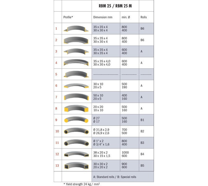 Mechaniczna giętarka do rur RBM 25 M BERNARDO - 716 - zdjęcie 6